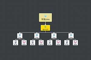 苹果cms v10 站群插件修复版