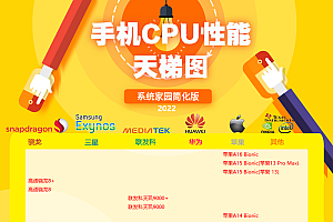 手机cpu性能排行榜天梯图最新2023年1月