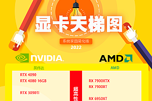 显卡天梯图最新高清完整版2022年12月
