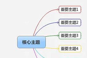 mindmanager怎么导出pdf