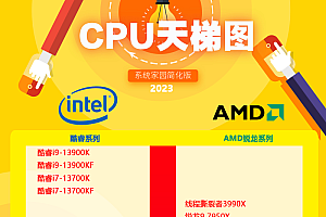 CPU天梯图2023最新版