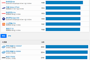 geekbench6可以跨平台比较吗
