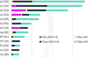 wifi7华为专利