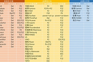 系统之家u盘重装系统win7电脑进不去怎么办