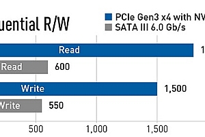 m.2和sata固态硬盘差别有多大