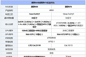 麒麟970与980差别大吗