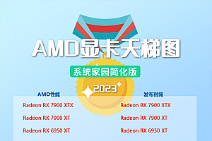 amd显卡天梯图2023