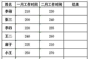 and函数使用方法介绍