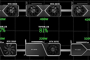 4060显卡功耗介绍