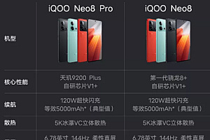 iqooneo8和neo8pro有什么区别